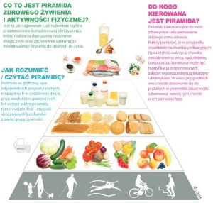 nowa piramda zdrowego żywienia